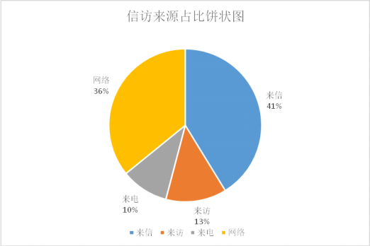 2019年农村人口数量_2019年一季度海南农村外出从业人数和收入双增长