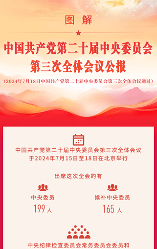 图解丨中国共产党第二十届中央委员会第三次全体会议公报