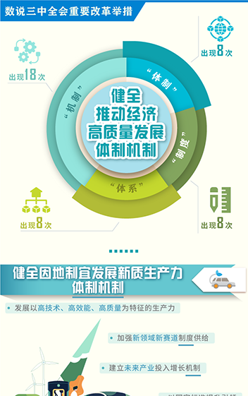 数说三中全会改革举措 | 健全推动经济高质量发展体制机制